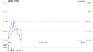 纳芯微聘请毕马威香港为2025年度H股审计机构