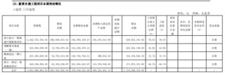 “酱茅”海天味业：港股首秀破发，产能未饱和下仍要扩产