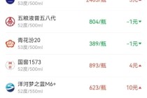 飞天茅台，四连涨！