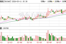 中环海陆现12笔大宗交易 均为折价成交