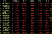 突发重磅！港股、A50直线飙升
