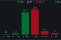 ETF日报：拥抱人工智能广阔前景，通信ETF值得关注