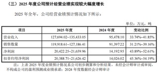 重磅芯片股，来了！