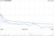 美银证券：中国生物制药两款药物进度积极 重申“买入”评级