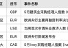 日元撑得住？日本央行拟放缓缩债，市场解读为变相“鸽声再起”
