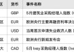 日元撑得住？日本央行拟放缓缩债，市场解读为变相“鸽声再起”