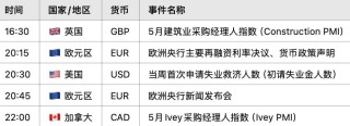 日元撑得住？日本央行拟放缓缩债，市场解读为变相“鸽声再起”