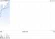 中国碳中和早盘涨超13% “寻锂网V2.0”平台投入运营