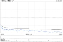 高盛：小米集团-W新款SU7开售首34分钟订单达1.5万张 评级“买入”