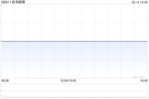 前海健康发盈喜 预期2025年度股东应占溢利500万至600万港元