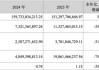 长安汽车去年净利降超三成至73亿元 阿维塔净亏40亿元