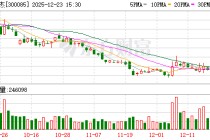 银之杰：截至2025年12月19日公司股东人数为112504户