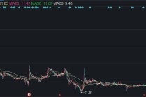 A股回购月报：1月发布回购预案公司数量和额度双降，美的集团再度领衔单月回购金额榜！