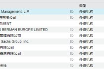 年内调研近万次！外资巨头盯上这些标的