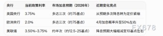 收益率曲线熊平，通胀预期施压英欧央行或各加息三次