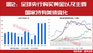 金价站上5200美元关口，龙头紫金矿业股价创历史新高