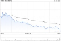 福莱特玻璃获摩根大通增持40.9万股 每股作价约9.61港元