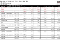 腾讯控股：业绩增长强劲，AI赋能，预测Q2营收1773.00~1821.19亿元，同比10.0%~13.0%