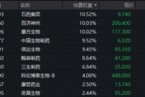 港股通创新药三连跌，什么原因？520880放量跌2.72%溢价高企！机构维持重点推荐