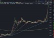 四倍大牛股，控股股东面临破产清算