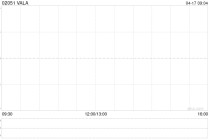 VALA与柳州五菱汽车工业有限公司订立宿营车开发协议