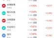 周二热门中概股普涨 拼多多涨5.11%，新东方涨13.16%