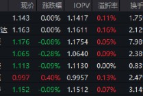震荡市中“压舱石”：红利低波ETF（512890）近20个交易日吸金14.8亿 机构激辩“春躁”行情方向