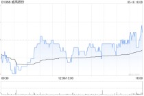 威高股份5月16日斥资94.22万港元回购16万股