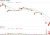近8万股东小心 *ST锦港退市！下周7股解禁比例超50%