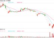 近8万股东小心 *ST锦港退市！下周7股解禁比例超50%