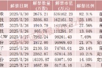 机器人概念大牛股，下周解禁超50亿元