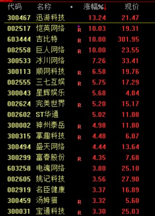 利好！全线大涨！