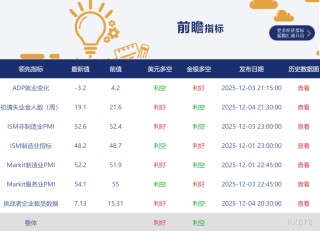 非农“最全前瞻”八张图一览，白宫关门后的首个非农恐怕很差