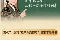 “别人家的基金”是怎么找到的？