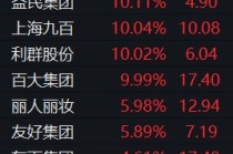 零售消费概念异动 中央商场等多股涨停