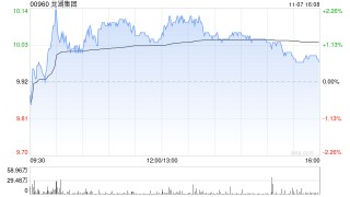 龙湖集团前10个月累计总合同销售金额557.5亿元