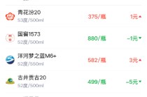 酒价内参1月26日价格发布 精品茅台回调8元/瓶