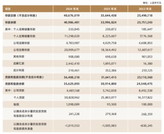 吴克照接棒华瑞银行面临考验：个人贷款占比超8成，千亿零售棋局能否破局？