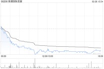 大华继显：新春长假消费动能向好 首选安踏体育等