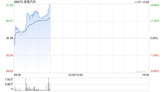 中泰证券：首予奇瑞汽车“买入”评级 国内电动、智能化整合初见成效