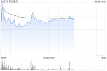 美银证券：首予东方电气“买入”评级 看好长期增长潜力 目标价33港元