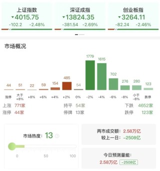 沪银、钯、铂等十几个期货品种，集体跌停！什么情况？