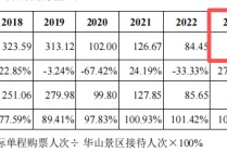 打新赚翻了！下周，又有新股来了