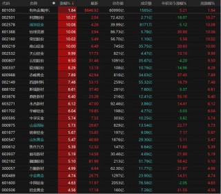 外围暴跌，A股硬气！接下来怎么走？