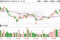 麦捷科技：目前与航天公司暂无业务协作