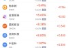周五热门中概股多数下跌 台积电跌1.87%，阿里巴巴跌0.42%