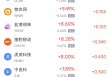 周五热门中概股多数下跌 台积电跌1.87%，阿里巴巴跌0.42%