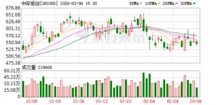 中际旭创：公司目前未发布任何业绩指引
