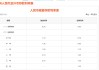 最新！又有多家银行宣布：下调
