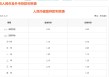 最新！又有多家银行宣布：下调